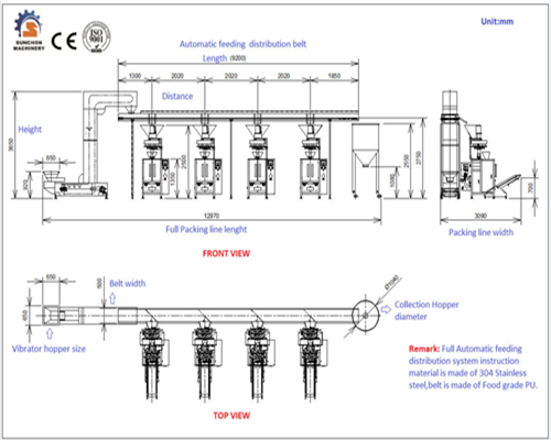 Connection Of Multiple Turntables