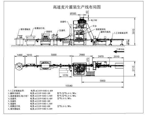 High Speed Filling Line