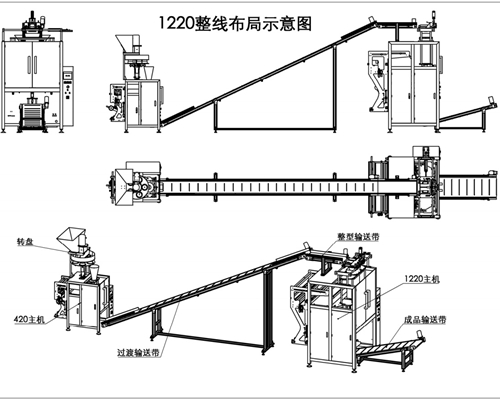 Bag in Bag Packing Production Line Introduction