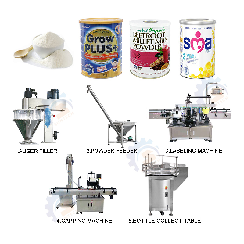 Automated Food Packaging Systems
