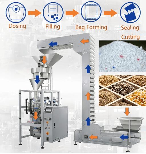 food packaging equipment