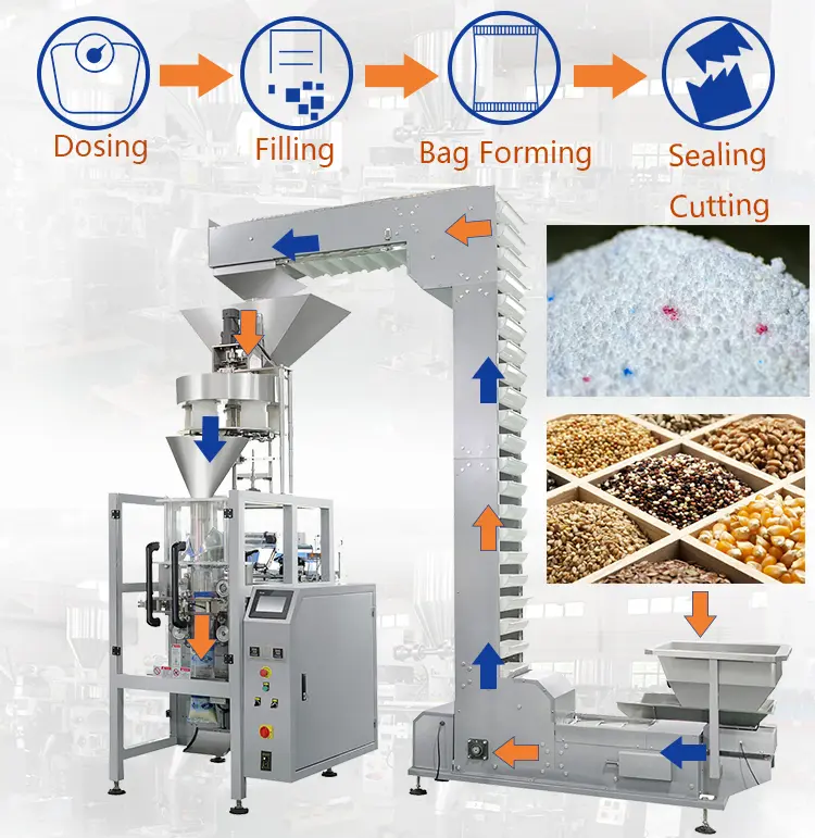 Top 10 Leading Packaging Machine Manufacturers in China in 2025
