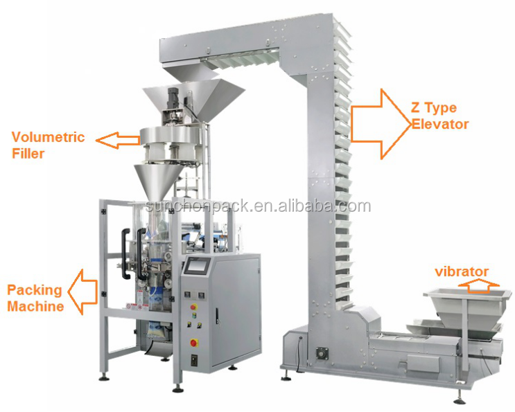 suntech different types of packaging machines