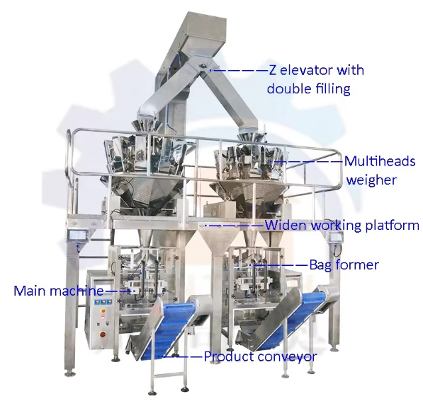 automatic packaging machine-suntech