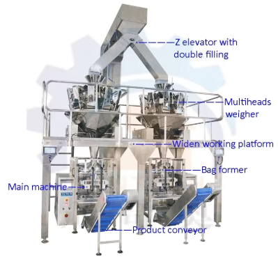 introduction to the parts of automatic packaging machines-suntech