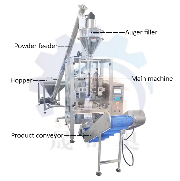 core components of a powder packing machine-suntech